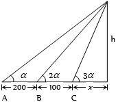 Solution diagram