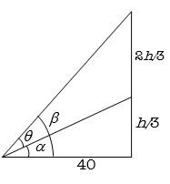 Solution diagram