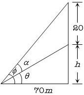 Solution diagram