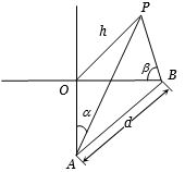 Solution diagram