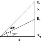 Solution diagram