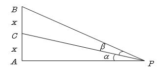 Solution diagram