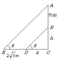 Solution diagram