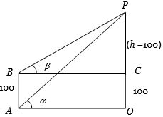 Solution diagram