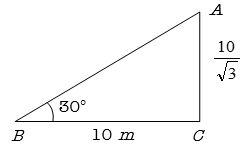 Solution diagram