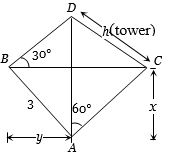 Solution diagram