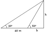 Solution diagram
