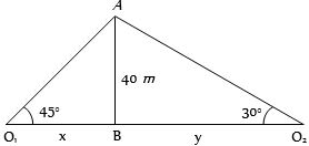 Solution diagram
