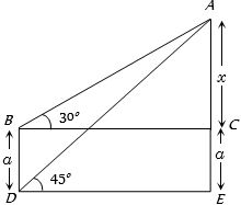Solution diagram
