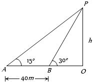 Solution diagram