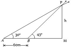 Solution diagram