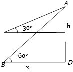 Solution diagram