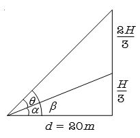 Solution diagram