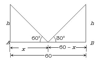 Solution diagram