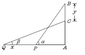 Solution diagram