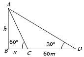 Solution diagram