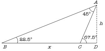 Solution diagram
