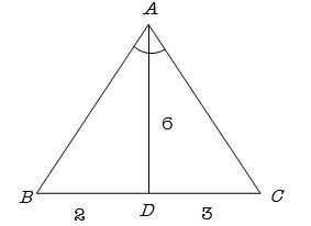 Solution diagram