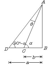 Solution diagram