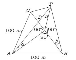 Solution diagram