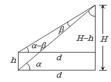 Solution diagram