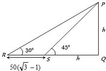 Solution diagram