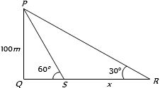 Solution diagram