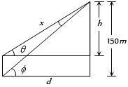Solution diagram