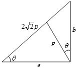 Solution diagram
