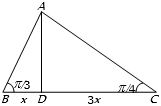 Solution diagram