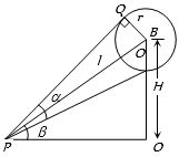 Solution diagram