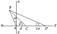 Solution diagram