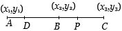 Solution diagram