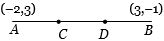 Solution diagram