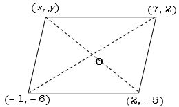 Solution diagram