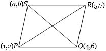 Solution diagram