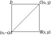 Solution diagram