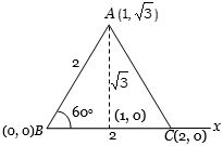Solution diagram