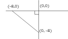 Solution diagram