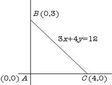 Solution diagram