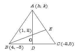 Solution diagram