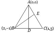 Solution diagram