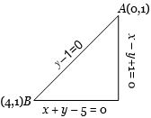 Solution diagram