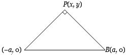 Solution diagram