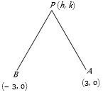 Solution diagram