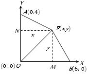 Solution diagram