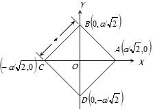 Solution diagram