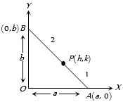 Solution diagram