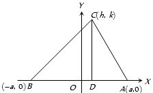 Solution diagram