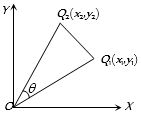 Solution diagram